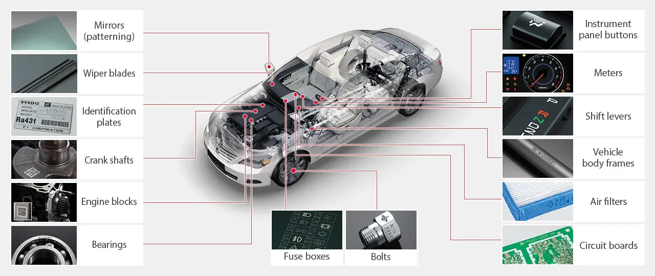 Automotive parts marking map showing common marking locations across a vehicle.