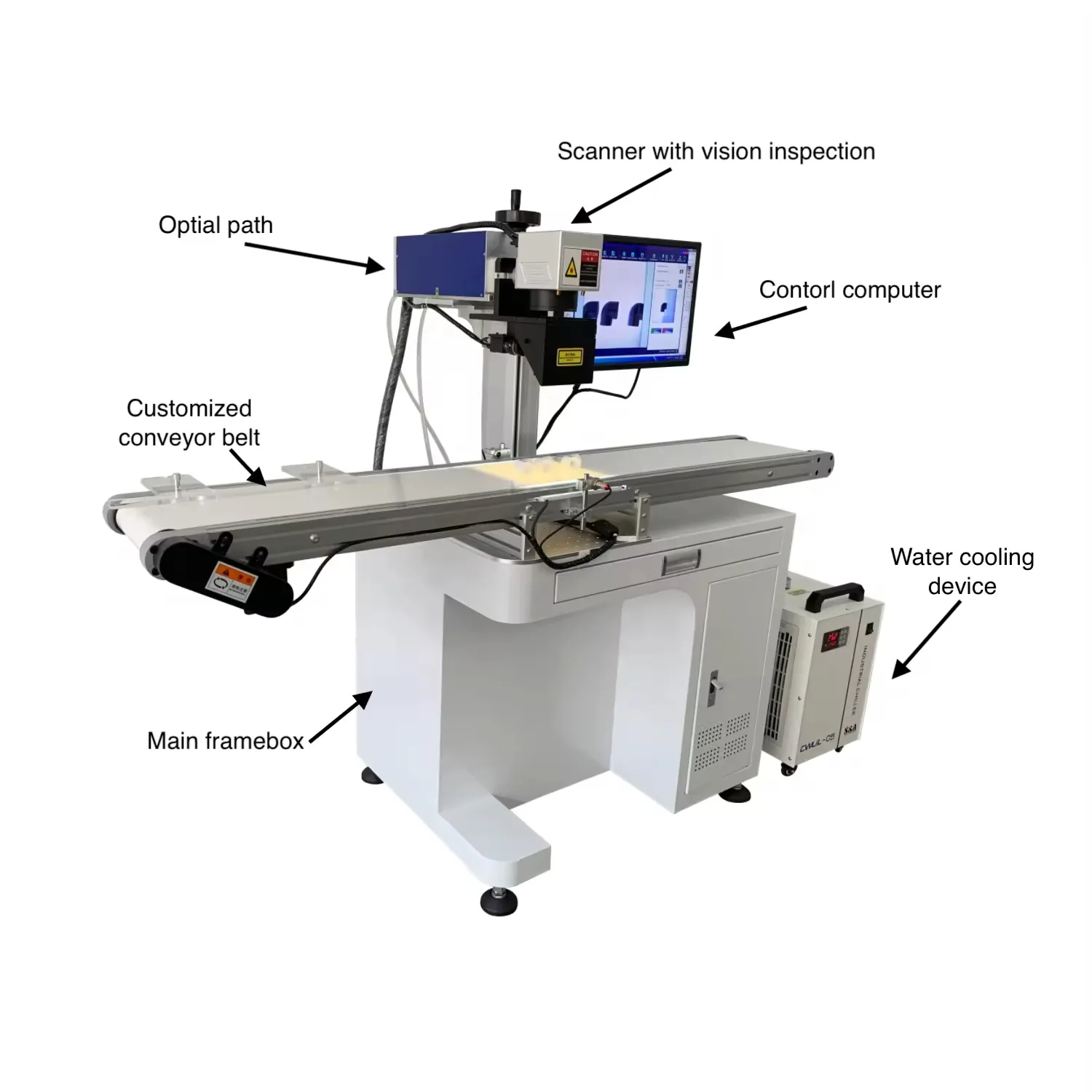 Representative conveyor-based laser marking system with vision inspection and a control computer.
